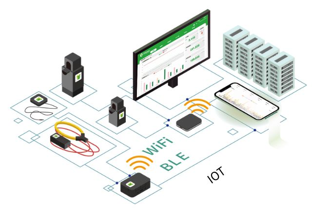 Cited From: https://www.3egreen.com/product/cloud-platform/